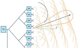 WiFi波束成形技术如何提升信号传输效率？
