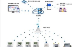 工业无线技术覆盖范围能达多远？