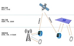 超低功率窄带通信技术如何突破功耗与距离瓶颈？