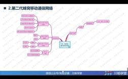 蜂窝移动通信技术如何演进与变革？