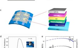 有机发光二极管显示技术有何优势？