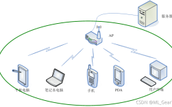 全国WiFi获取技术有哪些突破？