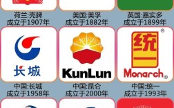 润滑油品牌排行，哪个更靠谱？