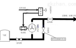 变频改造技术方案样本，如何精准适配需求？