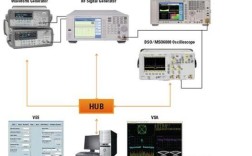 CCK调制技术到底是什么？