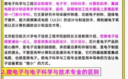 数字电子技术课程学什么？