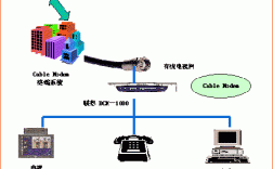 HFC接入技术如何高效应用于现代网络？