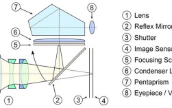 pdaf相位对焦技术如何实现快速对焦？
