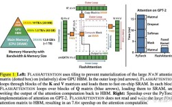 Flash技术如今还可行吗？