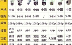 监控器品牌哪里看？