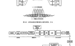 OFDMA技术具体有哪些核心作用？