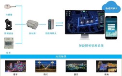 路灯监控系统技术方案如何实现高效运维？
