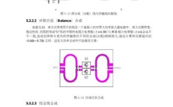 射频功放技术方案模板如何快速落地应用？