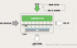 图形化刻蚀技术如何实现精准微纳加工？