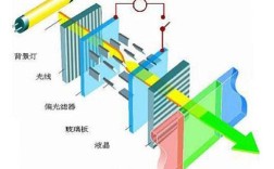 液晶显示屏维修技术图解，如何快速掌握？