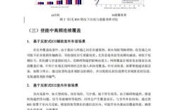 IMT-2025技术将如何改变未来通信？