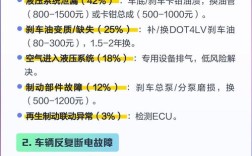 电动车常见故障如何快速排查？