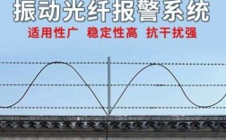 振动监控报警技术系统如何保障设备安全？