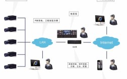 道路监控系统技术方案