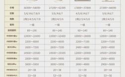 中央空调主要技术参数