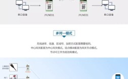 怎么接入LoRa技术