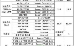 LED技术与质量特点究竟有哪些？