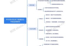 RFID技术核心要点有哪些？