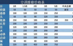 海尔空调F3故障维修费多少？