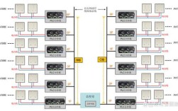 PLC控制技术有哪些主要缺点？