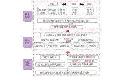 VR虚拟现实技术路线有哪些关键方向？