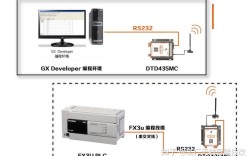 plc技术应用 下载