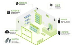 无人售货商店如何实现无人自助购物？