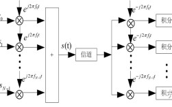 OFDM系统关键技术与优化难点是什么？