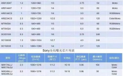 传感器核心参数有哪些？