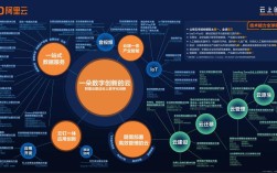 阿里云 使用什么技术