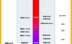 CPU技术性能指标有哪些核心参数？