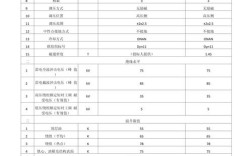 矿用变压器技术特征表有哪些核心参数？