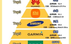 智能手表品牌榜哪家强？功能与性价比如何选？