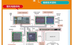 液晶电视维修技巧口诀有哪些？