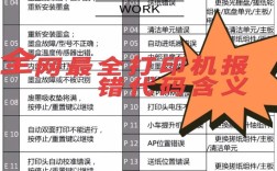 佳能2025维修代码有哪些？