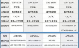 断路器品牌型号多，该如何选？