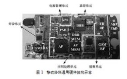 TD-LTE扩容技术有哪些关键方法？