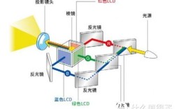 全息投影技术到底是如何构建出立体影像的？