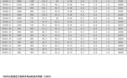 高压变频电机技术要求