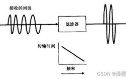 SAR脉冲压缩技术如何提升分辨率与信噪比？