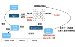 DQPSK技术原理究竟是什么？