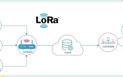 LoRa无线技术速率究竟有多快？