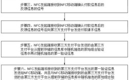 NFC安全机制如何保障数据传输安全？