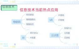 电子信息技术将如何重塑未来？