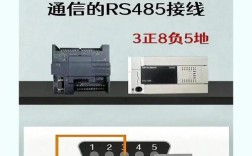 学PLC与汽修，哪个职业发展更优？